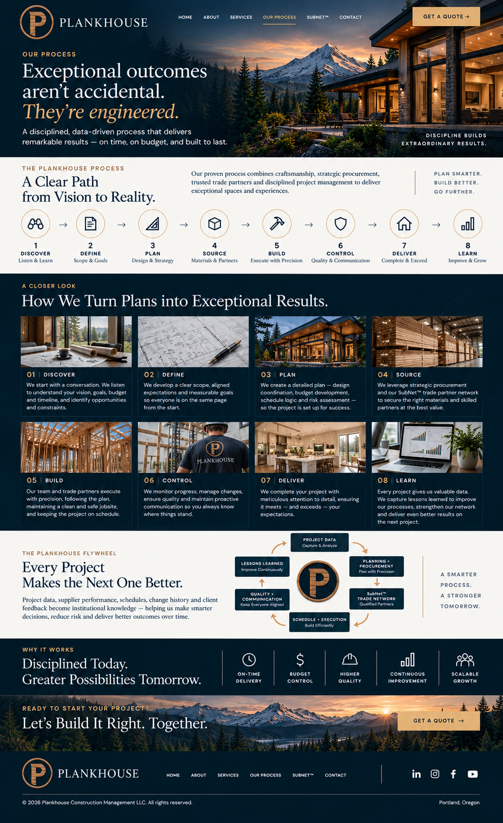 Our Process — Plankhouse
